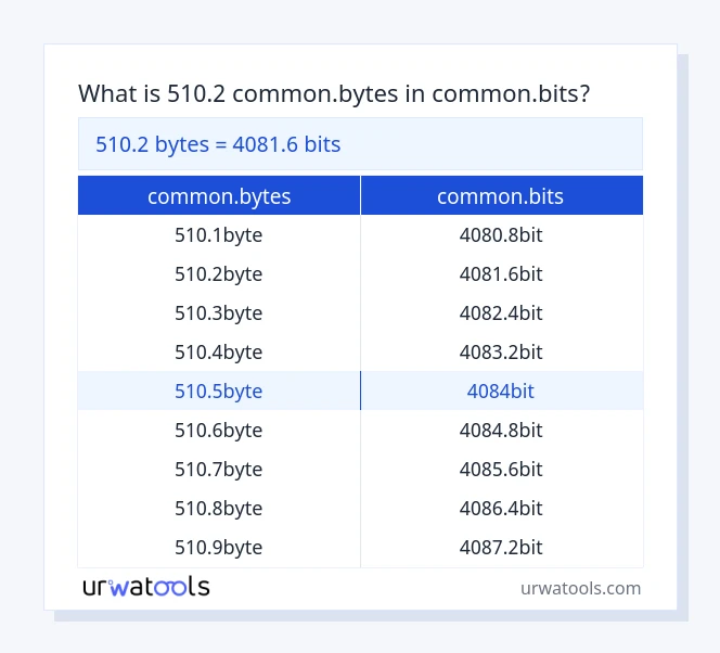 510.2 common.bytes முதல் common.bits வரை அட்டவணை