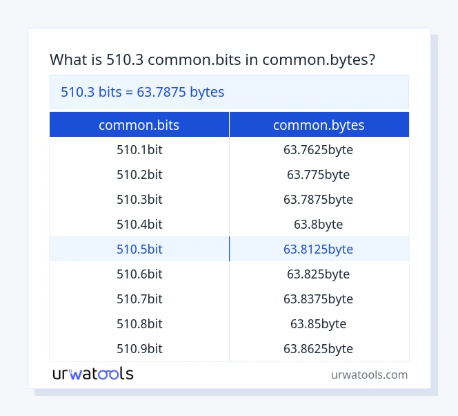 510.3 common.bits से common.bytes तालिका