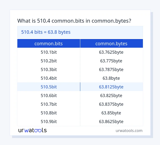 510.4 common.bits முதல் common.bytes வரை அட்டவணை
