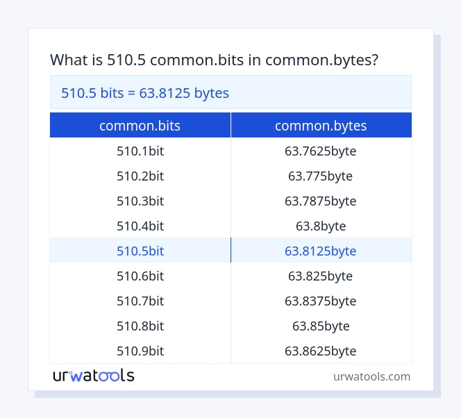510.5 common.bits देखि common.bytes तालिका