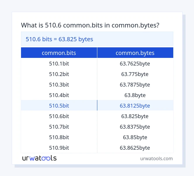 510.6 common.bits do common.bytes tabeli
