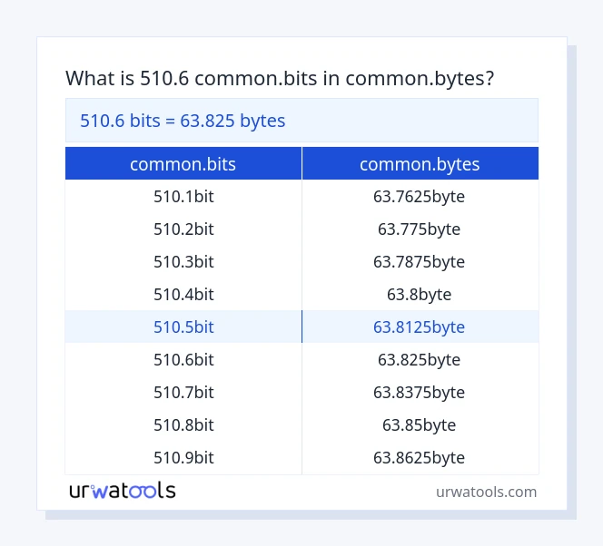 510.6 common.bits முதல் common.bytes வரை அட்டவணை