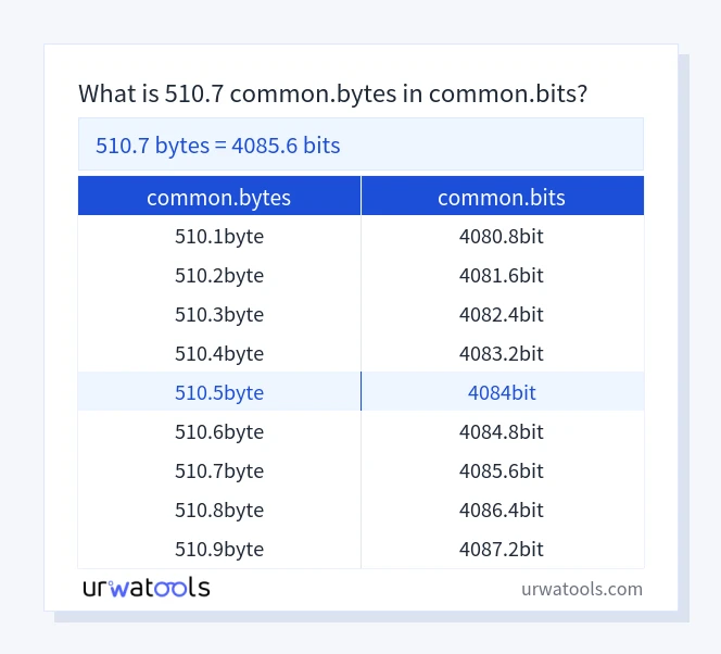 510.7 common.bytes에서 common.bits 표