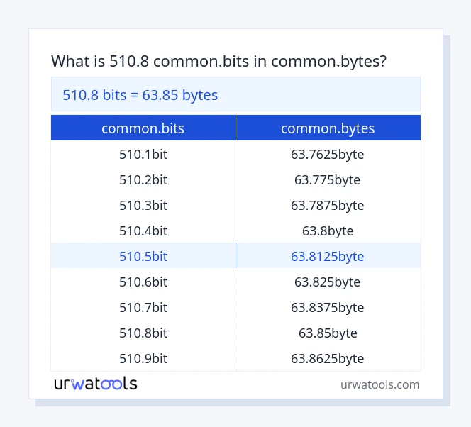 510.8 common.bits a common.bytes tabella