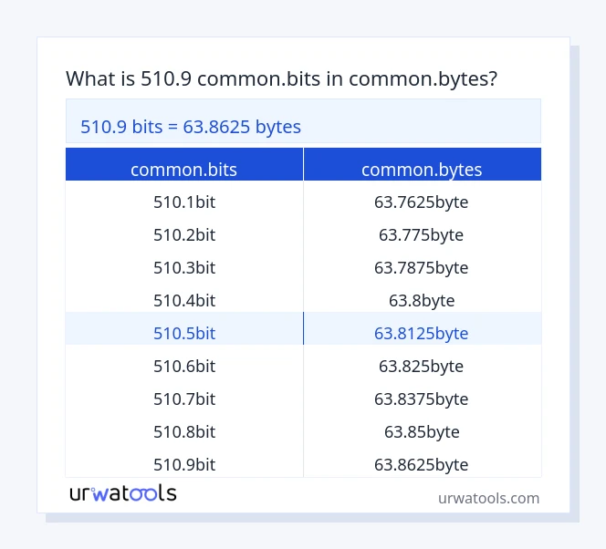 510.9 common.bits څخه تر common.bytes جدول پورې