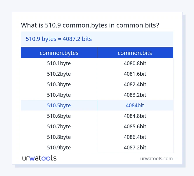510.9 common.bytes முதல் common.bits வரை அட்டவணை