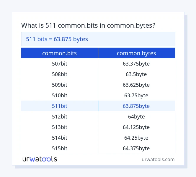 511 common.bits से common.bytes तालिका