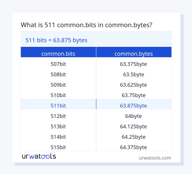 511 common.bits څخه تر common.bytes جدول پورې