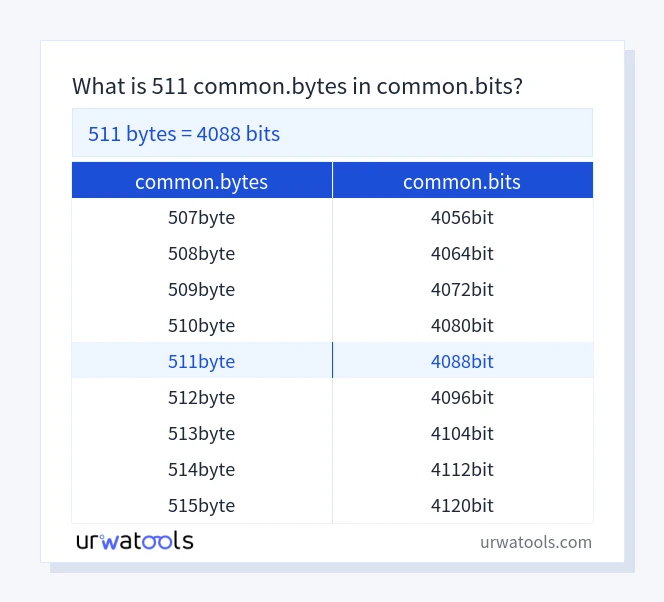 511 common.bytes 至 common.bits 表