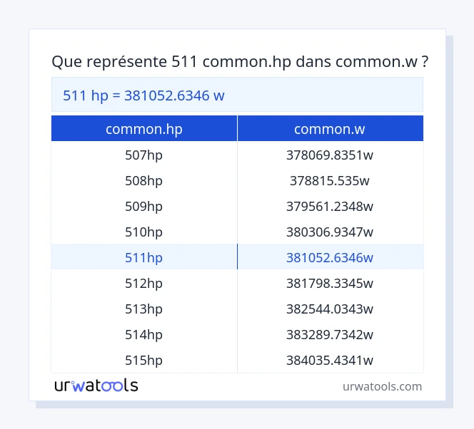 Tableau 511 common.hp à common.w