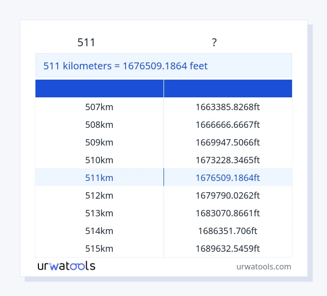 511 കിലോമീറ്റർ മുതൽ അടി വരെയുള്ള പട്ടിക
