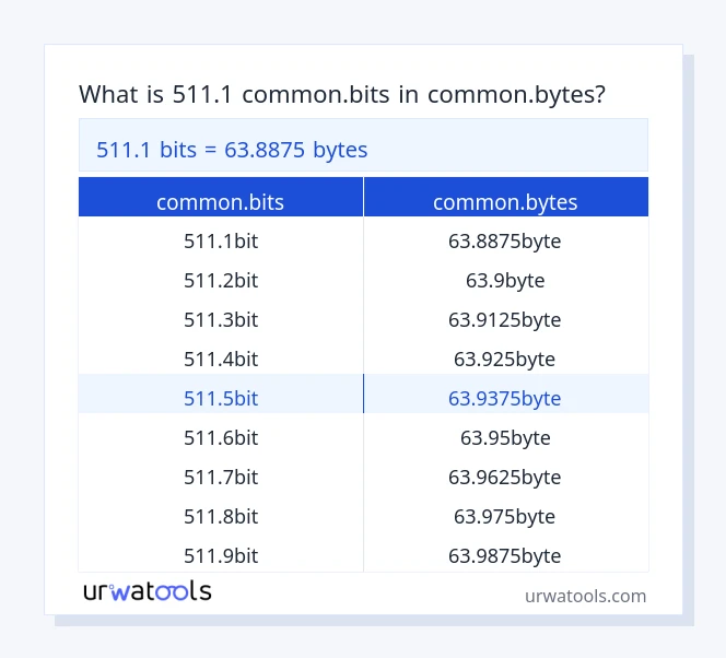 511.1 common.bits إلى common.bytes جدول 511.1 common.bits إلى common.bytes