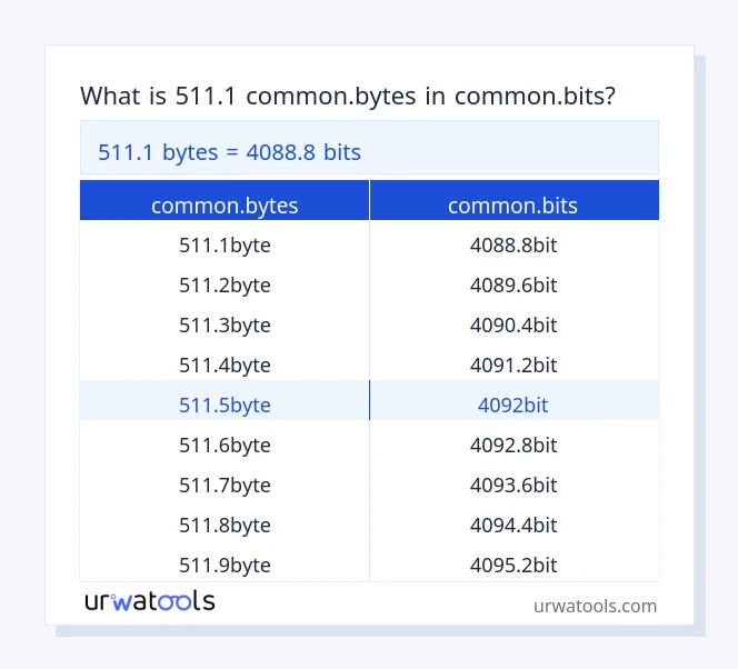 511.1 common.bytes إلى common.bits جدول 511.1 common.bytes إلى common.bits