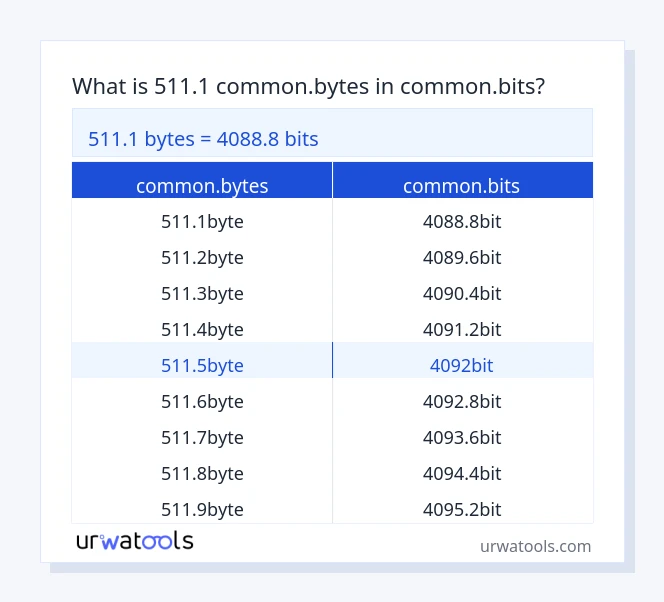 511.1 common.bytes څخه تر common.bits جدول پورې
