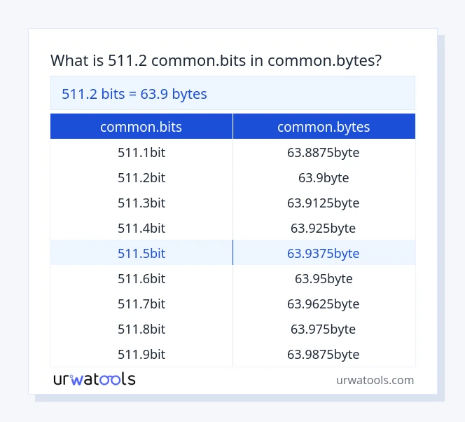 511.2 common.bits - common.bytes táblázat