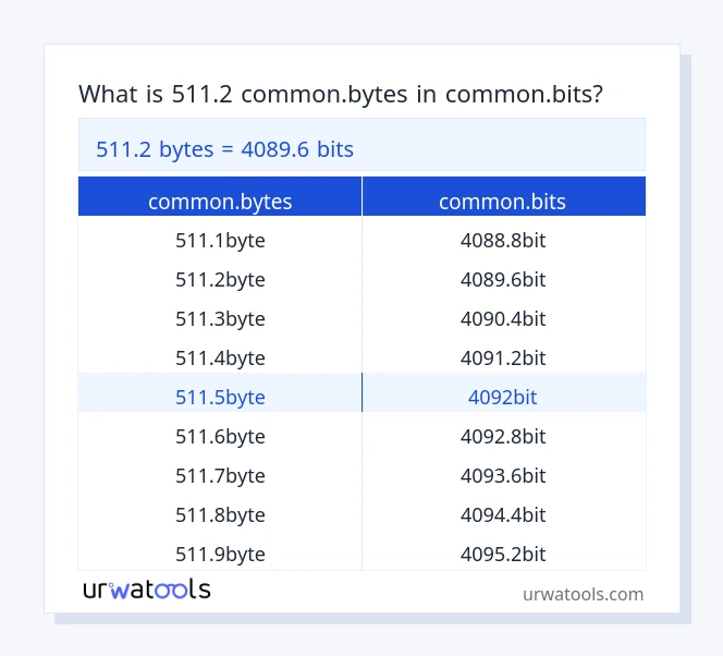511.2 common.bytes إلى common.bits جدول 511.2 common.bytes إلى common.bits