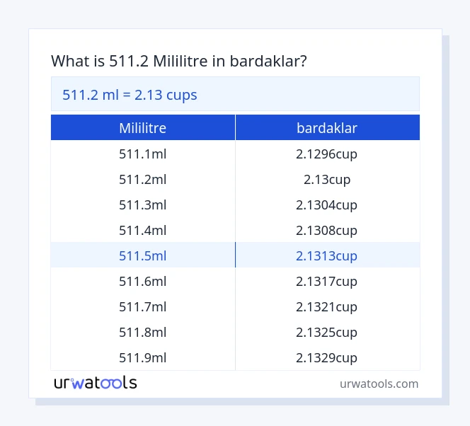 511.2 mililitre ila bardaklar tablosu