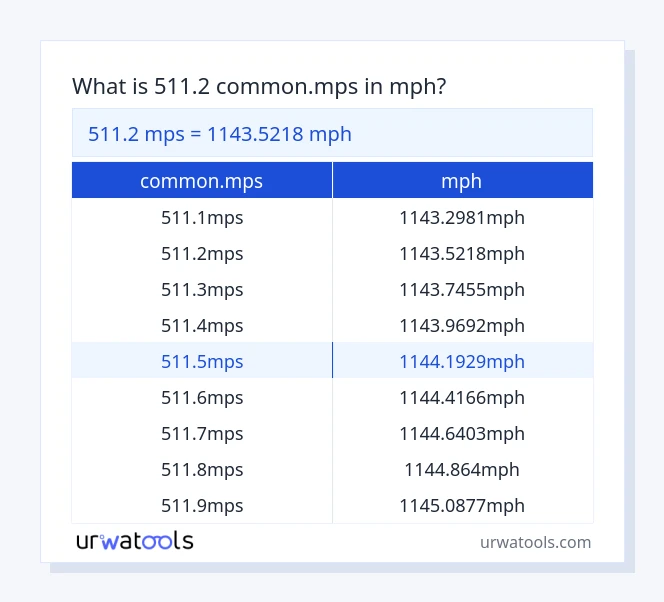 511.2 common.mps til mph tabel