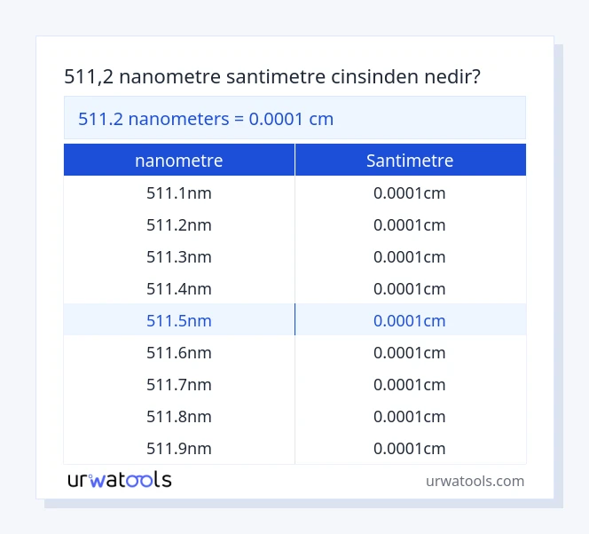511.2 nanometre ila santimetre tablosu