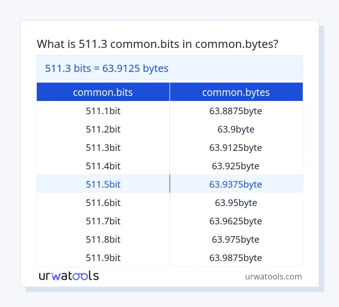 جدول 511.3 common.bits تا common.bytes