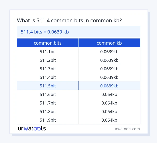 511.4 common.bits hanggang common.kb mesa