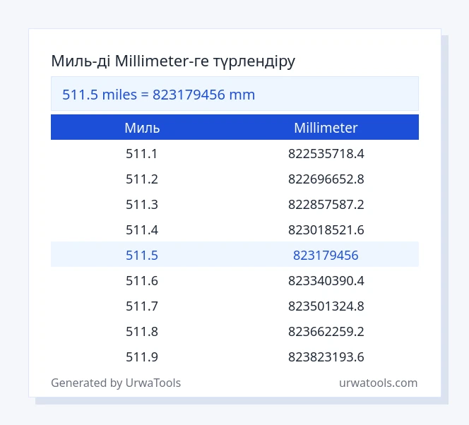 511.5 Миль - millimeter кестесі
