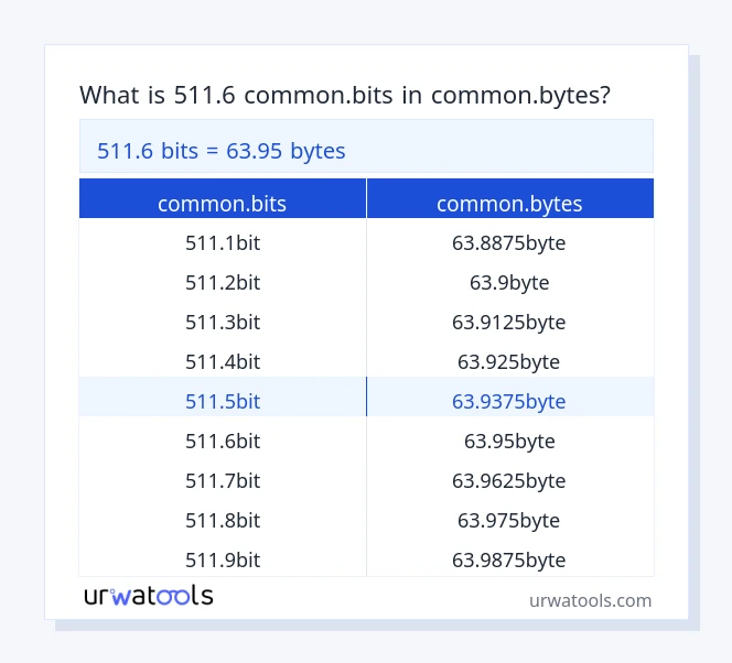511.6 common.bits إلى common.bytes جدول 511.6 common.bits إلى common.bytes
