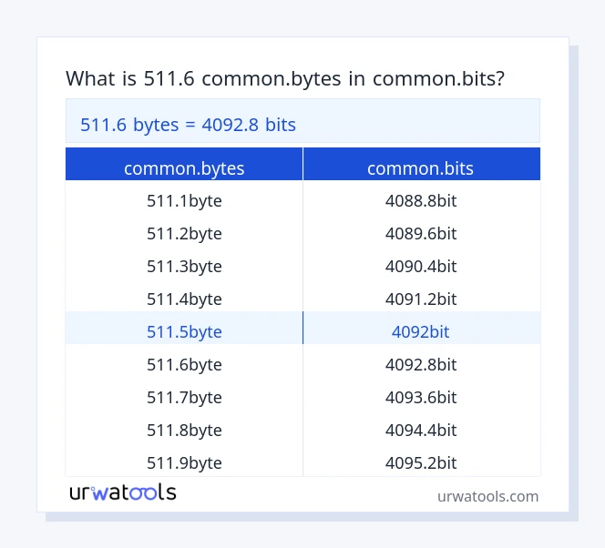 511.6 common.bytes إلى common.bits جدول 511.6 common.bytes إلى common.bits