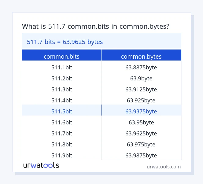 511.7 common.bits إلى common.bytes جدول 511.7 common.bits إلى common.bytes