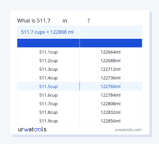 ตาราง 511.7 ถ้วย ถึง มิลลิลิตร