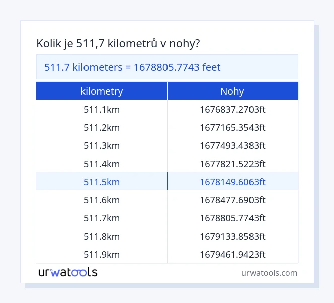 511.7 kilometry až nohy tabulka