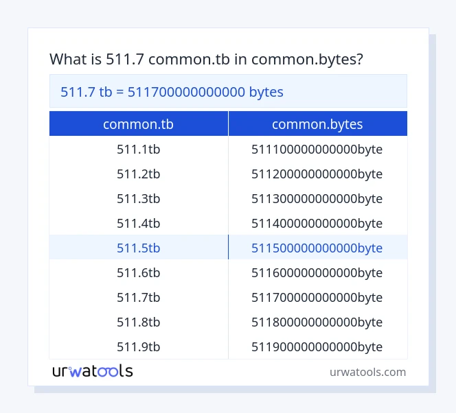 511.7 common.tb hanggang common.bytes mesa
