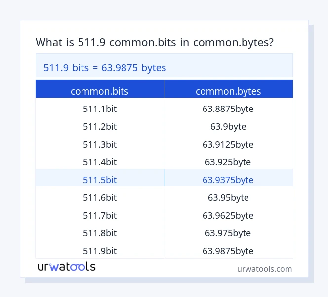 511.9 common.bits إلى common.bytes جدول 511.9 common.bits إلى common.bytes