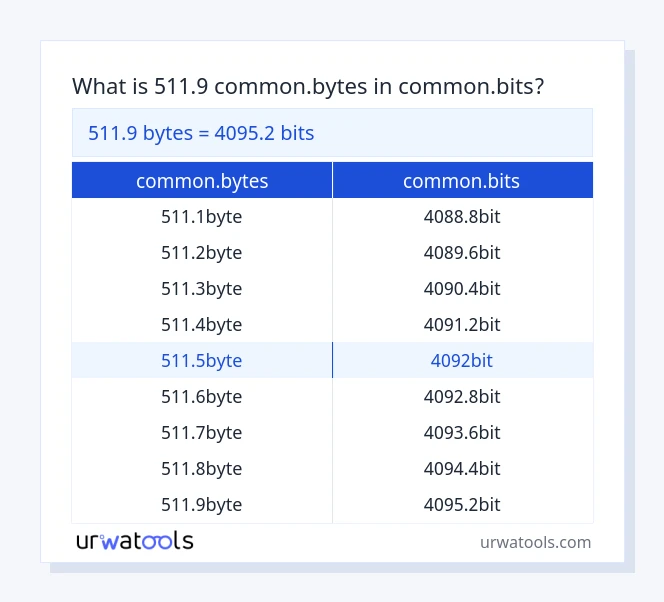 511.9 common.bytes முதல் common.bits வரை அட்டவணை