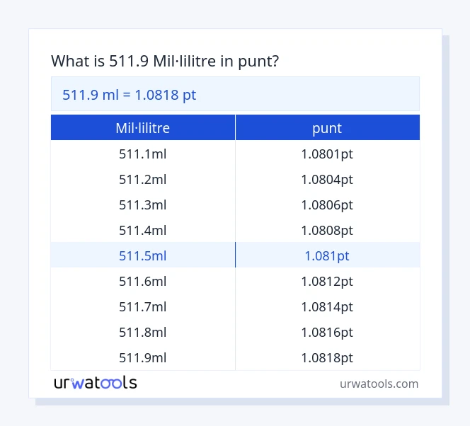 Taula 511.9 mil·lilitre a punt