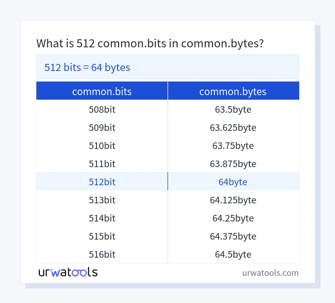 512 common.bits에서 common.bytes 표