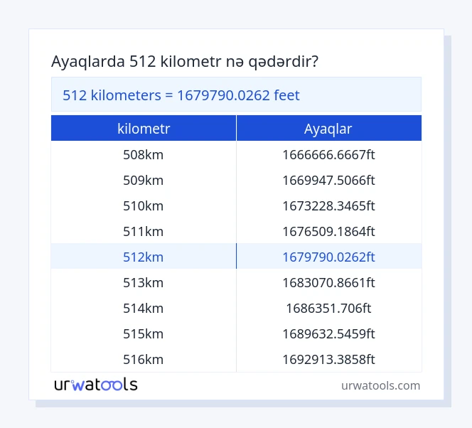 512 kilometr - ayaqlar cədvəli