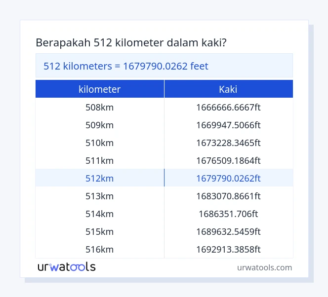 tabel 512 ​​kilometer sampai kaki