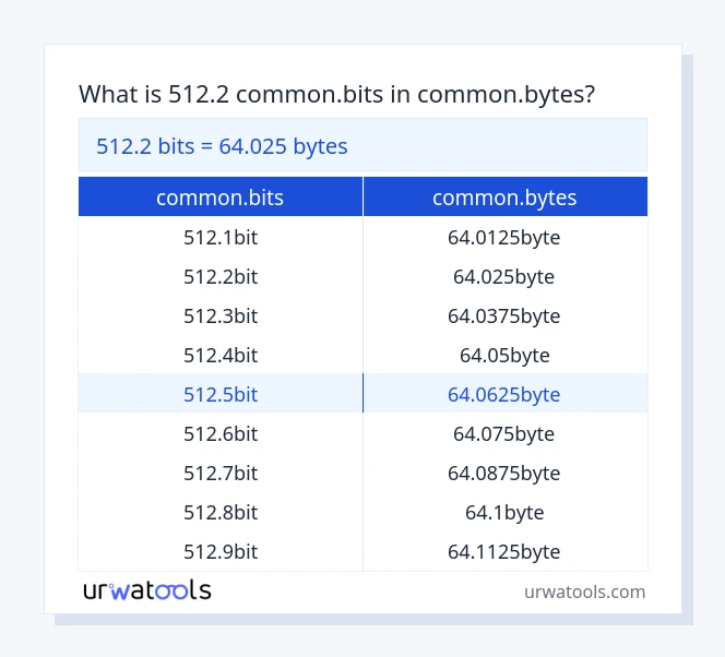 512.2 common.bits bis common.bytes Tabelle