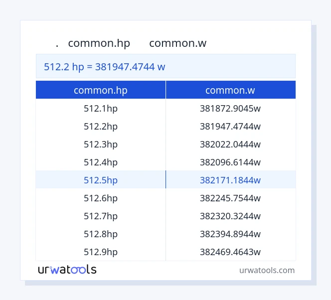 جدول 512.2 common.hp تا common.w