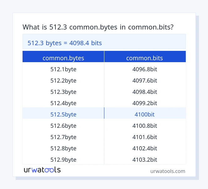 512.3 common.bytes إلى common.bits جدول 512.3 common.bytes إلى common.bits