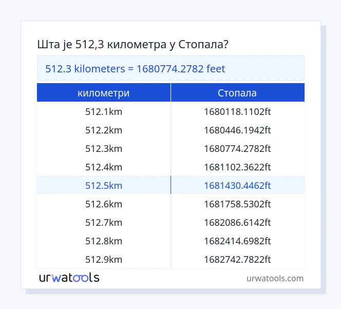 512.3 километри до Стопала табела