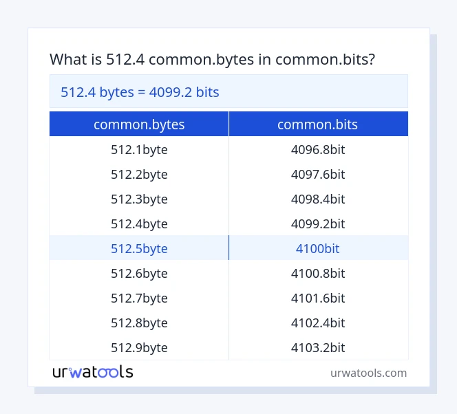 512.4 common.bytes a common.bits tabella