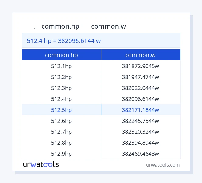 جدول 512.4 common.hp تا common.w