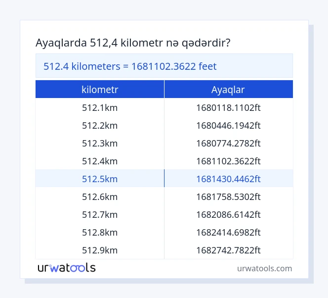 512.4 kilometr - ayaqlar cədvəli