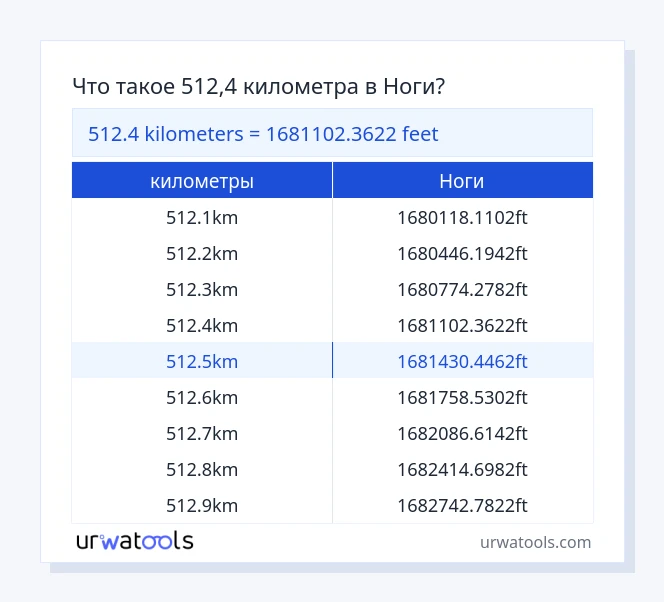 512.4 километры к Ноги таблица