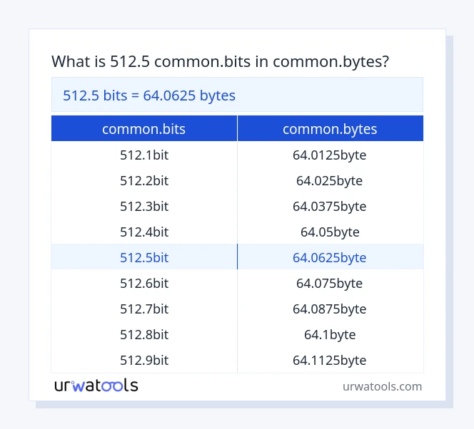 512.5 common.bits থেকে common.bytes টেবিল