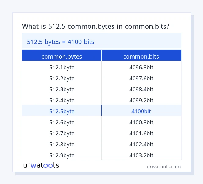 512.5 common.bytes إلى common.bits جدول 512.5 common.bytes إلى common.bits