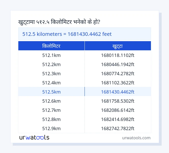 512.5 किलोमिटर देखि खुट्टा तालिका