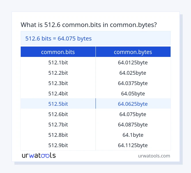 512.6 common.bits - common.bytes táblázat